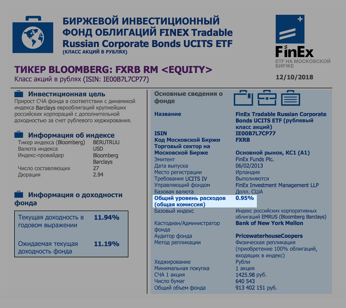 Описание фонда FXRB. Общий уровень расходов — 0,95% в год