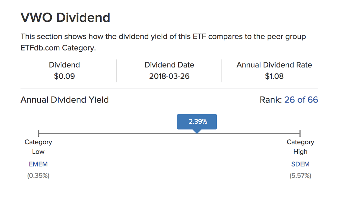 Доходность дивидендов фонда Vanguard FTSE Emerging Markets — 2,39% годовых