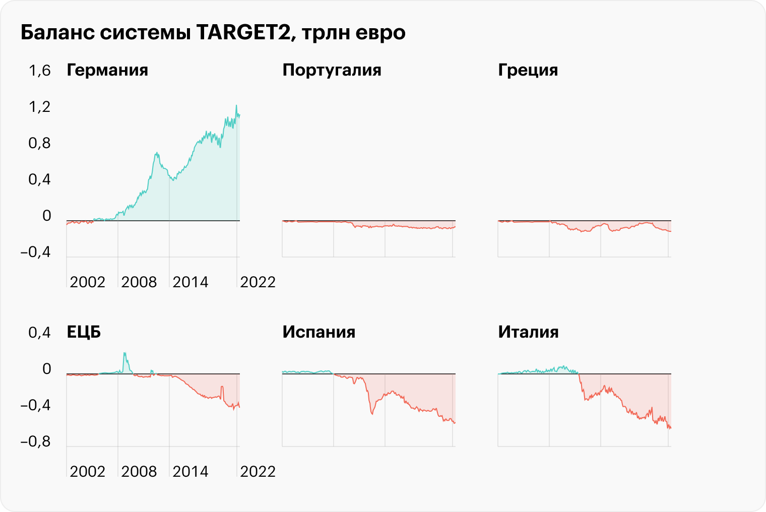 Источник: Euro Crisis Monitor