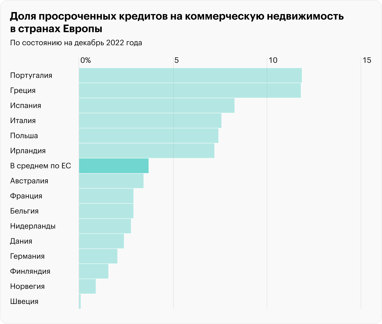 Источник: S&P Global