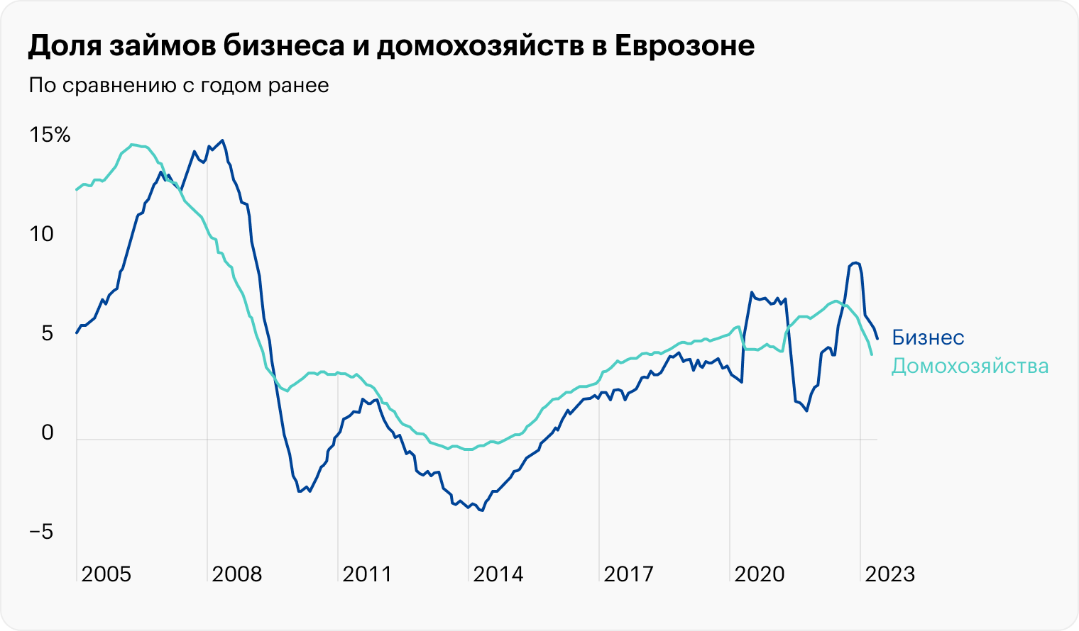 Источник: Daily Shot