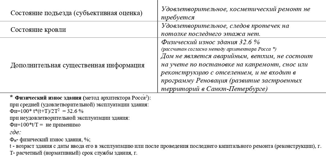 Оценщик убедился, что в ближайшие 20 лет дом не снесут