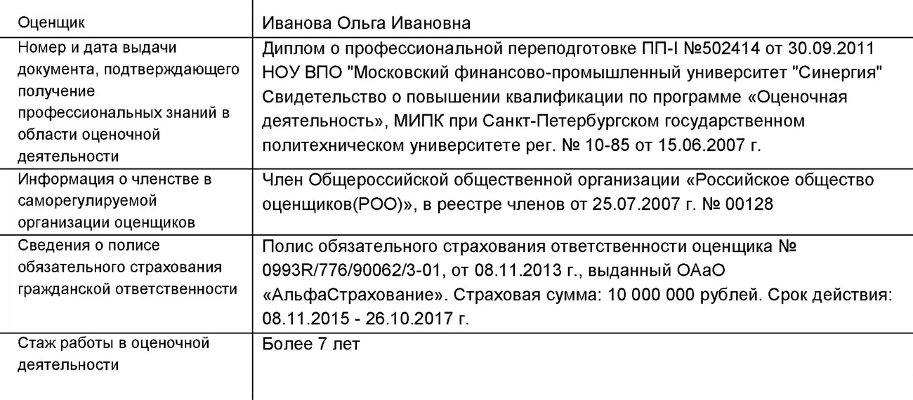 Профильное образование, членство в саморегулируемой организации и застрахованная отвественность