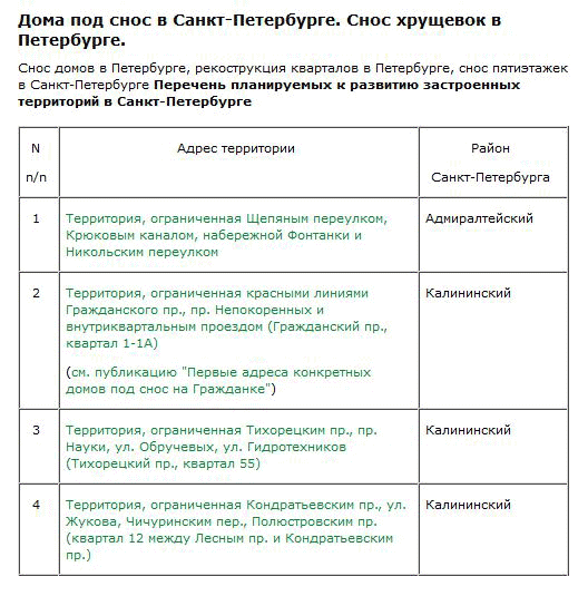 Дом обязательно проверяют по базе домов под снос или реконструкцию