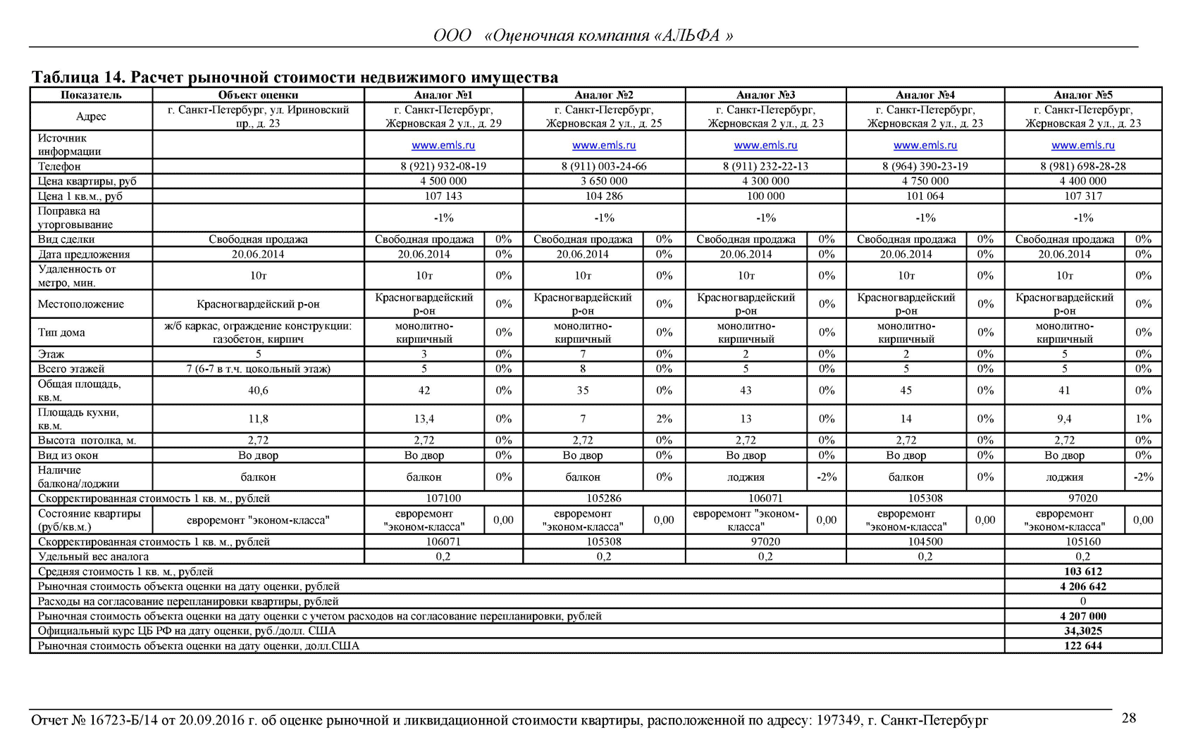 Фрагмент отчета, в котором оценщик сравнивает несколько квартир