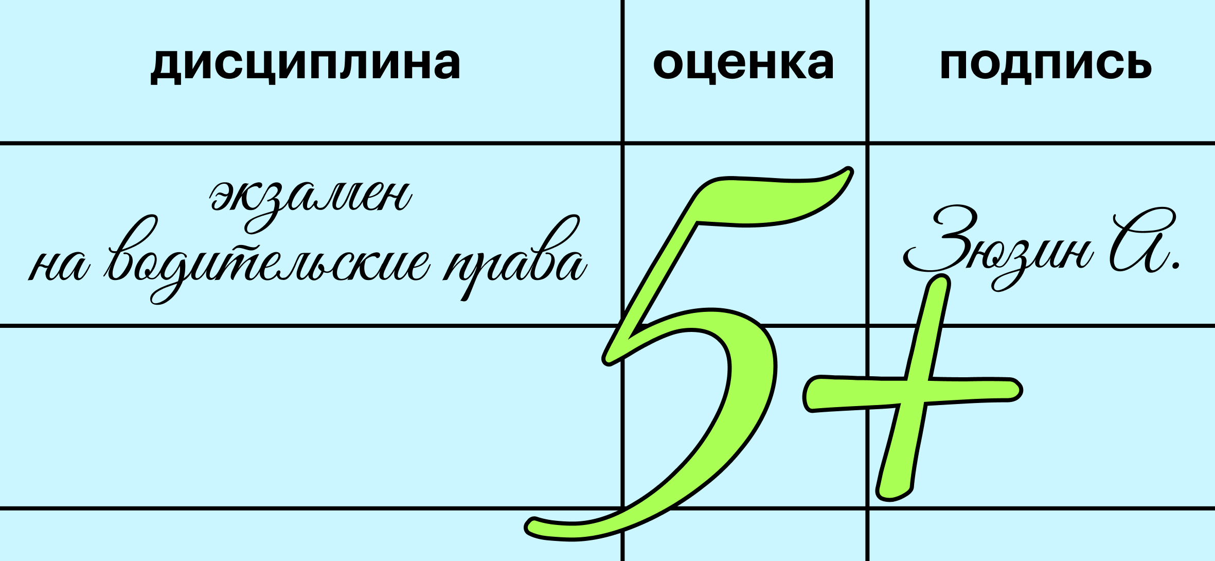 «Инспектор ГИБДД обращался ко мне по имени»: как я год сдавал экзамен на водительские права