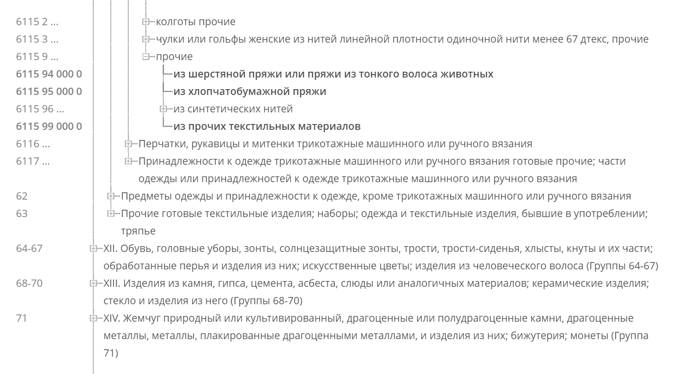 В навигаторе можно использовать 2, 4 или 6 первых цифр кода. Сам инструмент еще не доработан до совершенства, иногда по 6 цифрам может не показать информацию