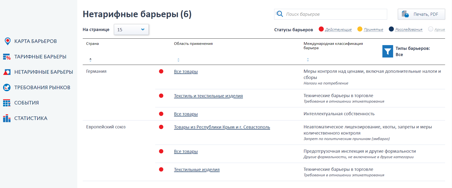 Выбираем «нетарифные барьеры» и видим требования в отношении этикеток в Германии и Евросоюзе