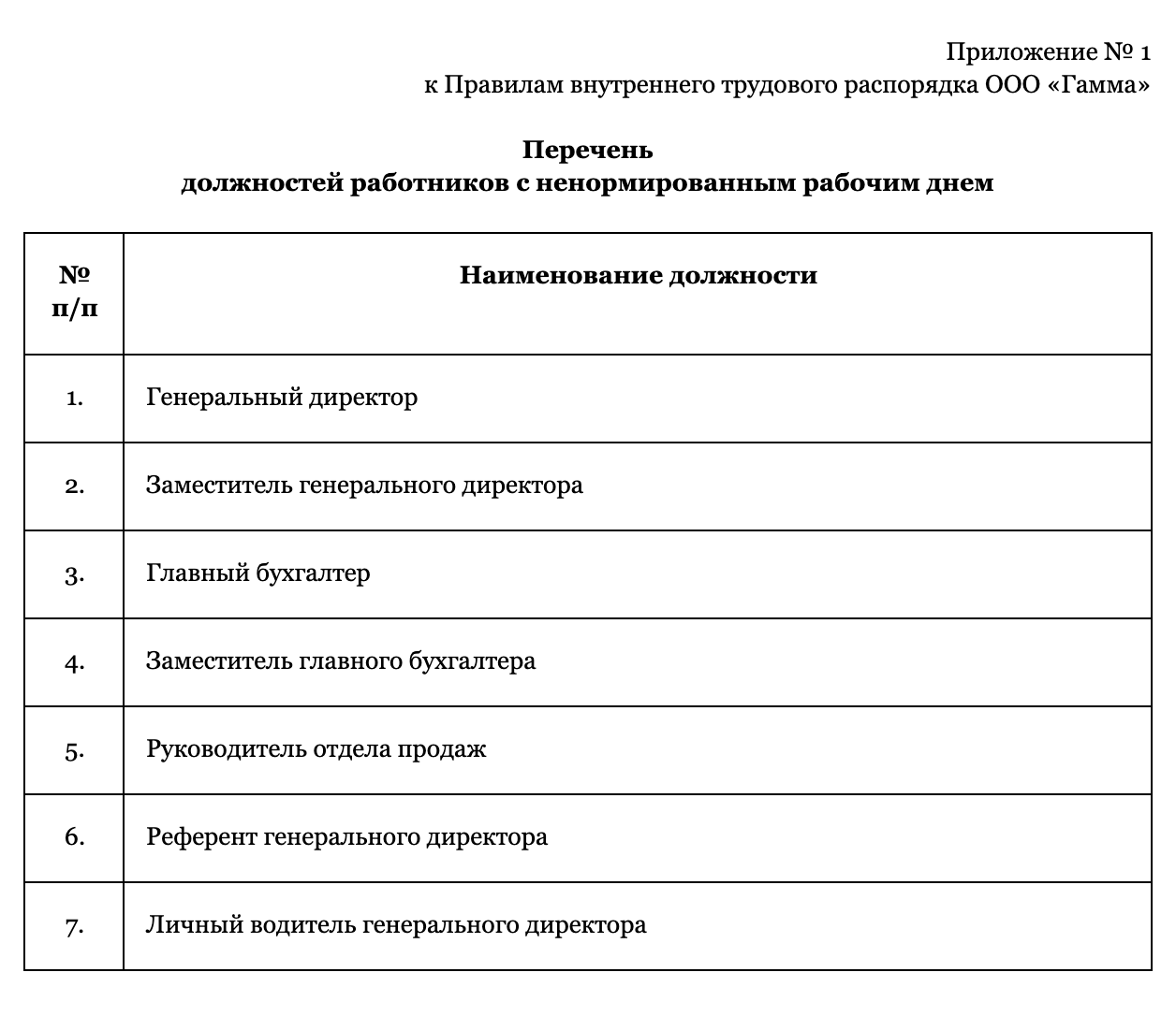 Так может выглядеть перечень должностей с ненормированным рабочим днем