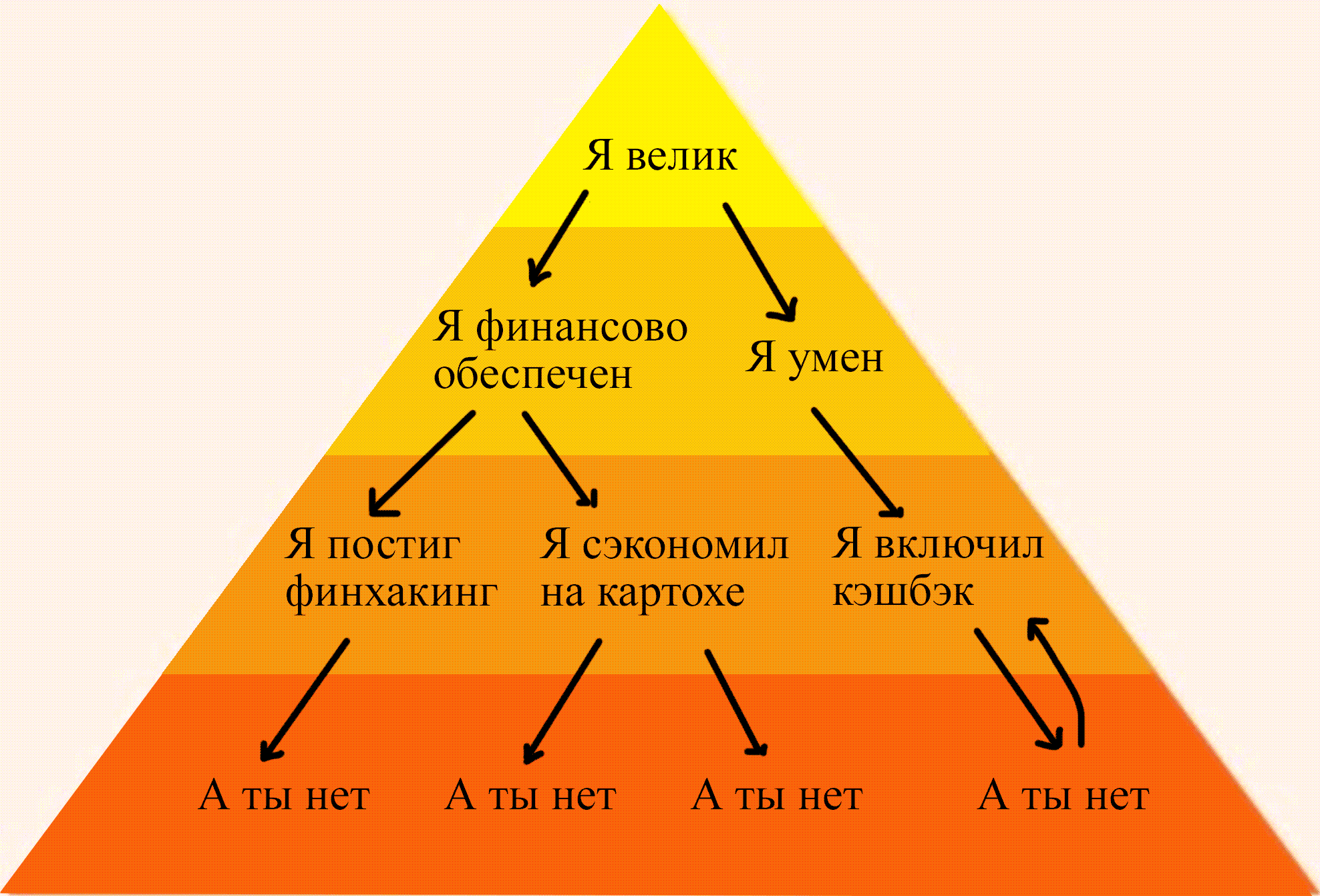 Эта схема подтверждает научность моих суждений