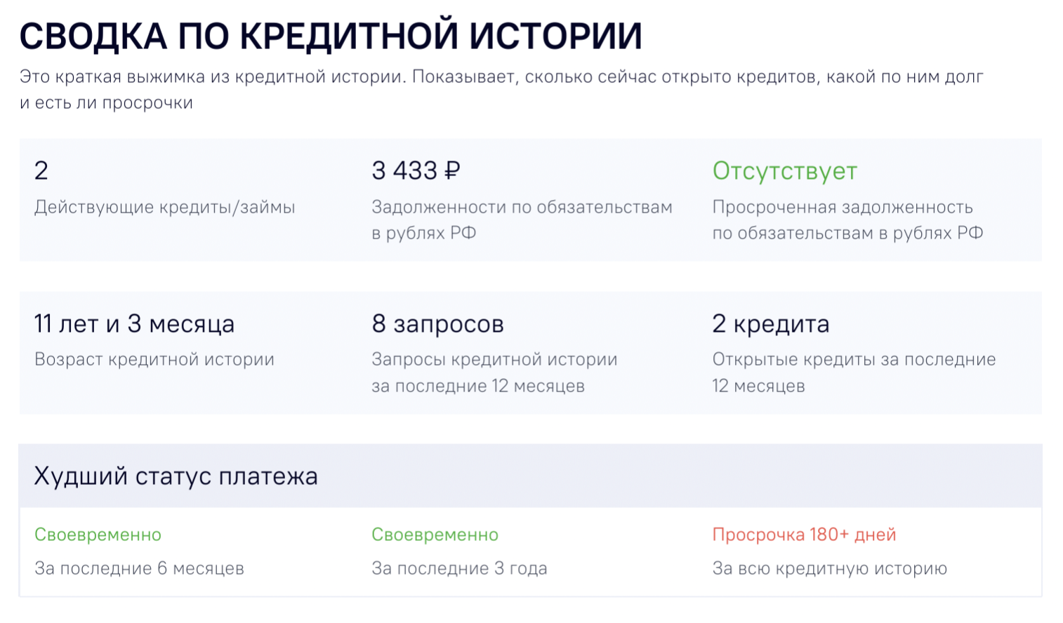 Так выглядит сводка по кредитной истории в ОКБ. У этого клиента нет текущих просрочек