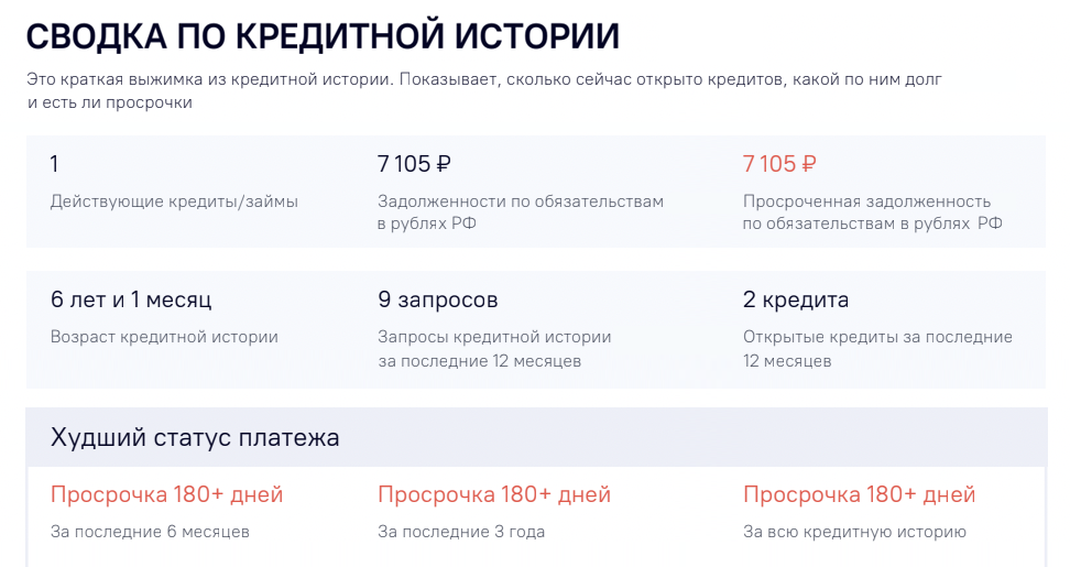 А в этом отчете по кредитной истории есть текущая просроченная задолженность на сумму 7105 ₽