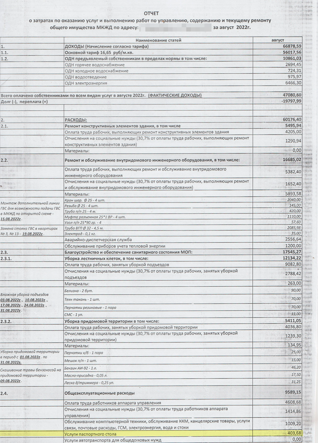 Вот пример отчета по моему дому. Еще в августе 2022 года жильцы платили за услуги «паспортного стола»