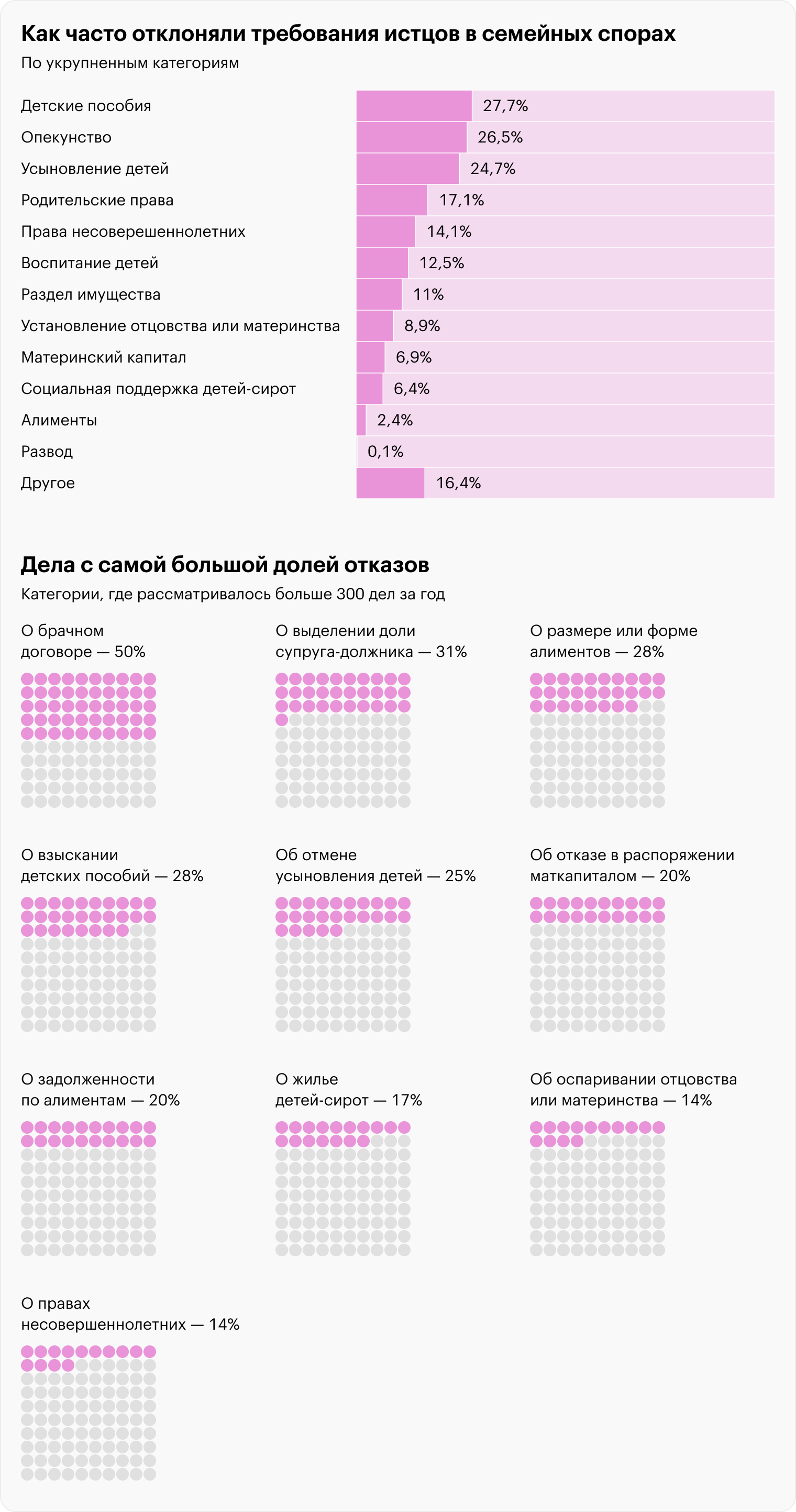 Источник: Судебный департамент, расчеты Т⁠—⁠Ж