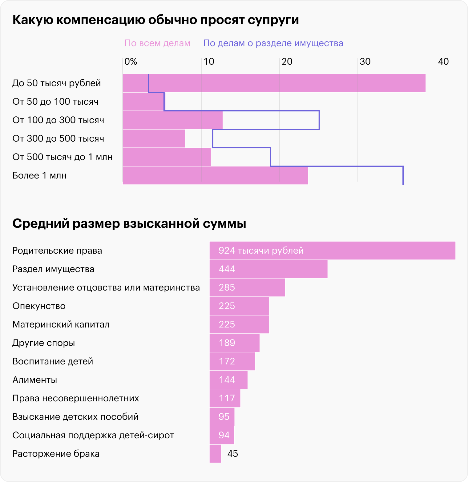 Источник: Судебный департамент, расчеты Т⁠—⁠Ж