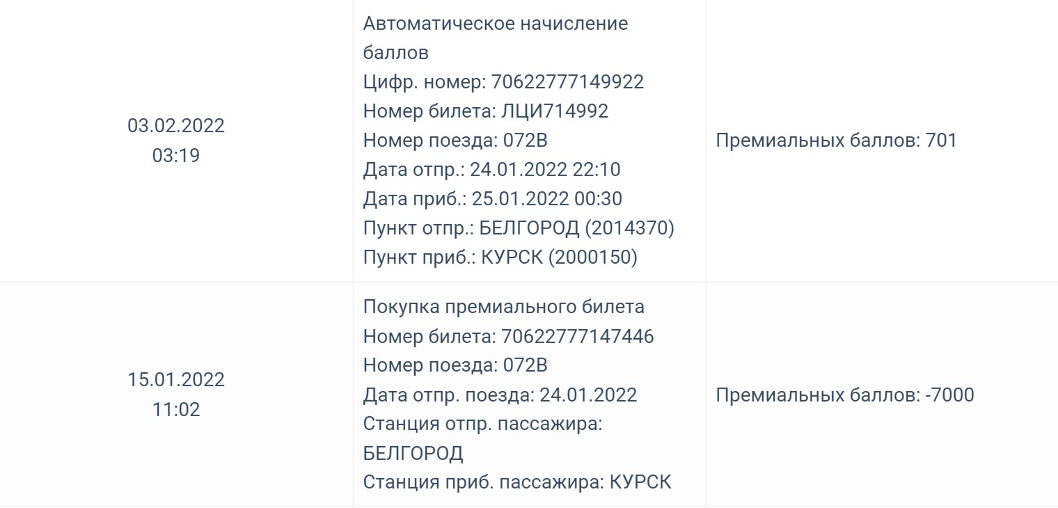 За поездку из Белгорода в Курск я получила 701 премиальный балл. Еще я потратила с семейного счета 7000 баллов на билет для сына