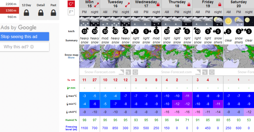 На странице курорта «Красная Поляна» на Snow Forecast указывают количество осадков в миллиметрах и температуру на трех уровнях высоты: 960, 1580 и 2200 метров над уровнем моря