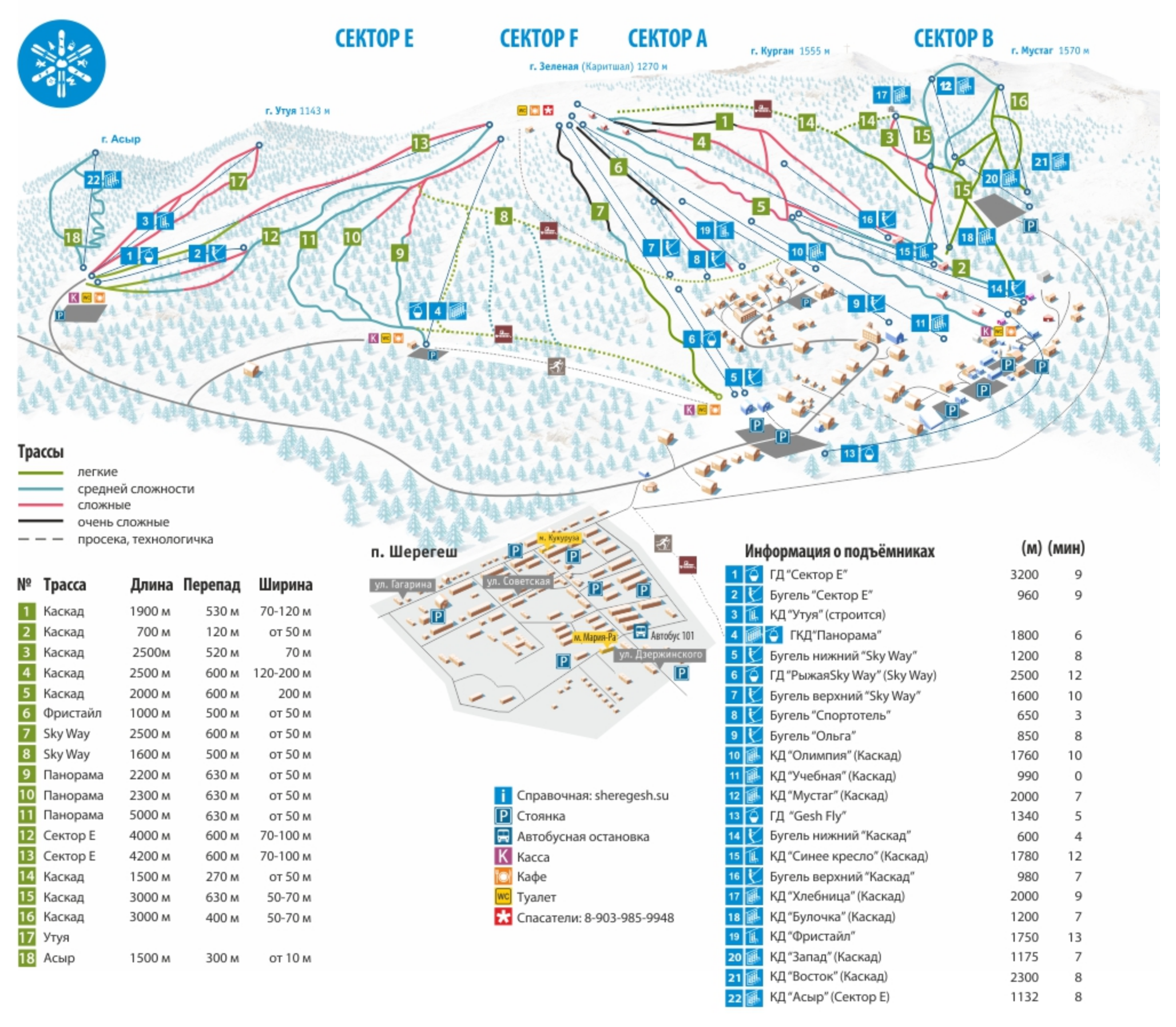 Схема горнолыжных трасс в Шерегеше. Источник: sheregesh.su