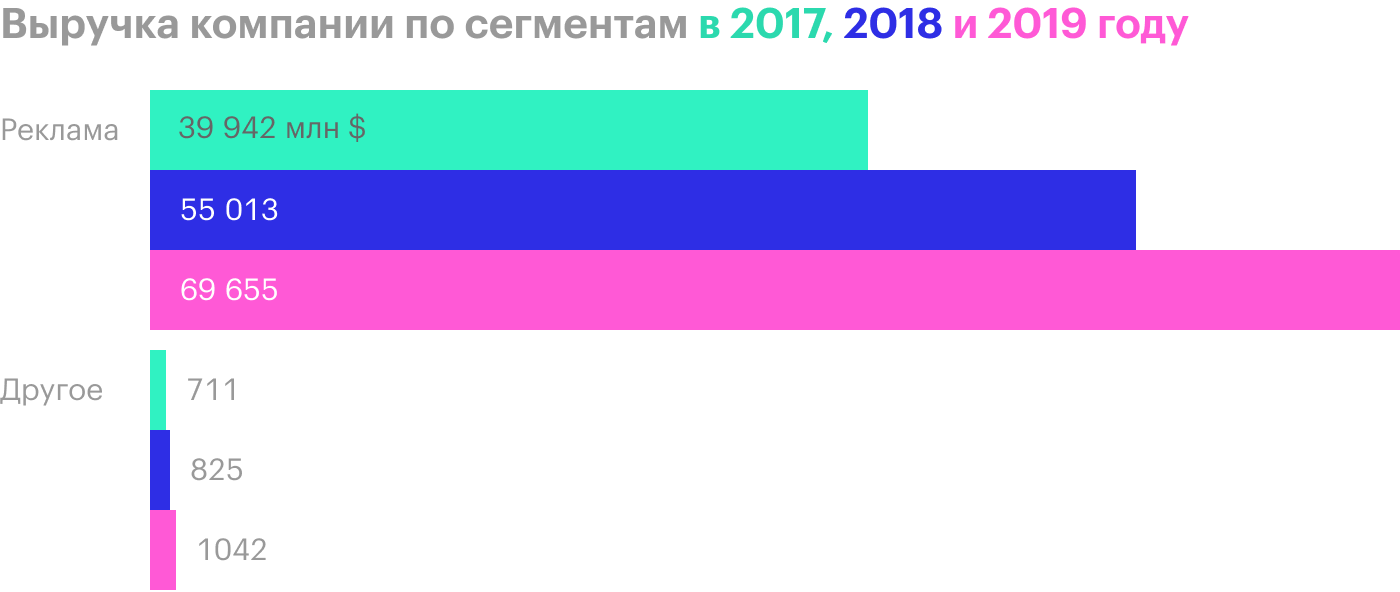 Источник: годовой отчет компании, стр. 56 (57)