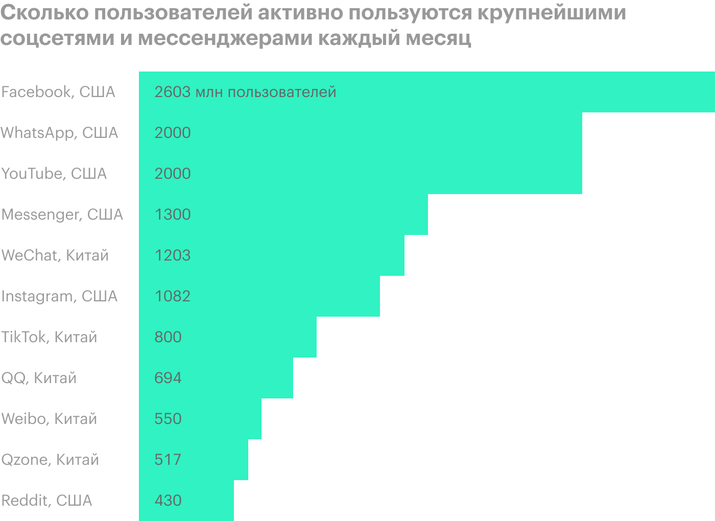 Источник: Visual Capitalist