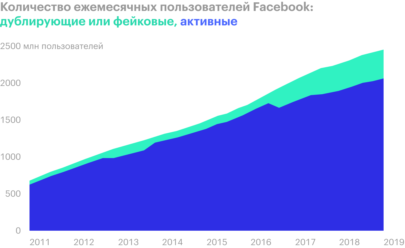 Источник: Financial Times