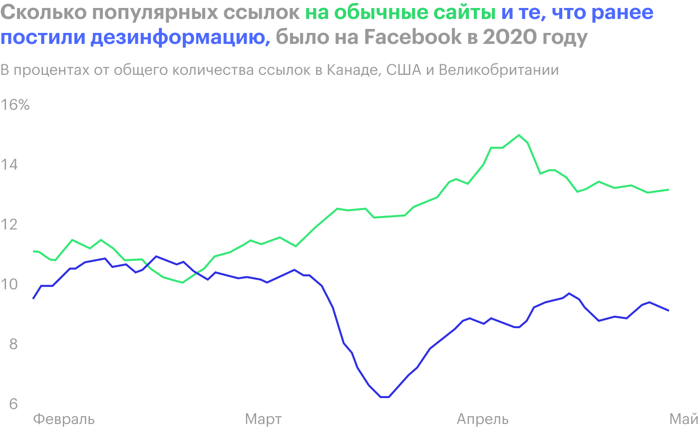 Источник: The Economist