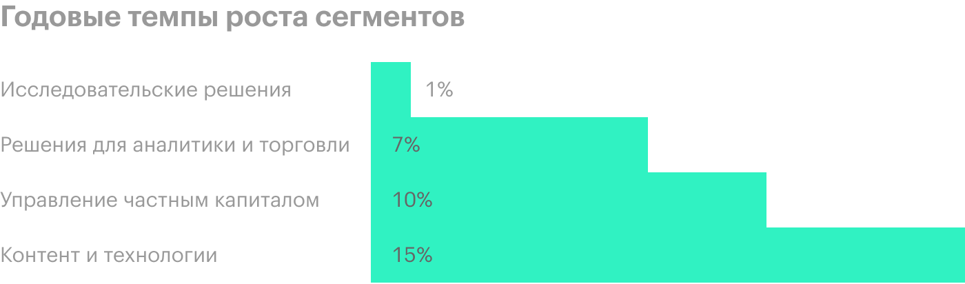 Источник: годовой отчет компании, стр. 2 (4)