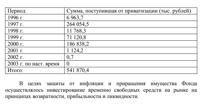 С 1996 года фонд зарабатывал на приватизации, а полученную прибыль инвестировал