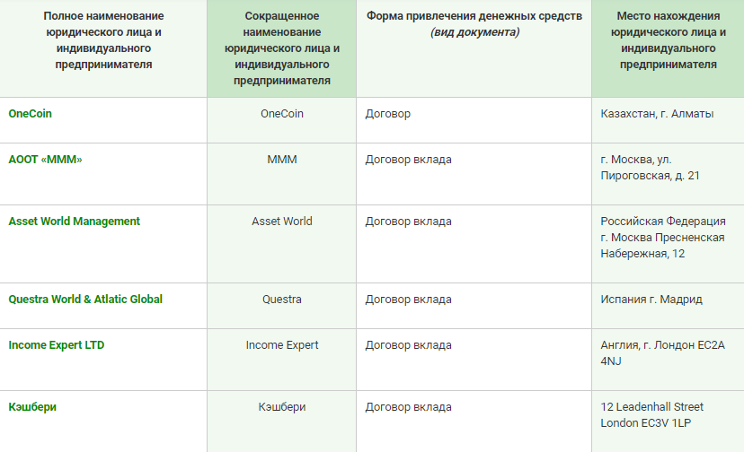 Поддельный фонд якобы возвращает деньги из финансовых пирамид, которые работали в Испании и Англии. Настоящий фонд выплачивает компенсации только пострадавшим от действий российских компаний