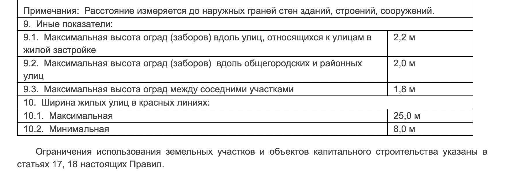 Это требования к заборам, которые прописаны в правилах землепользования и застройки городского поселения Апрелевка Наро-Фоминского муниципального района Московской области. Источник: docs.cntd.ru