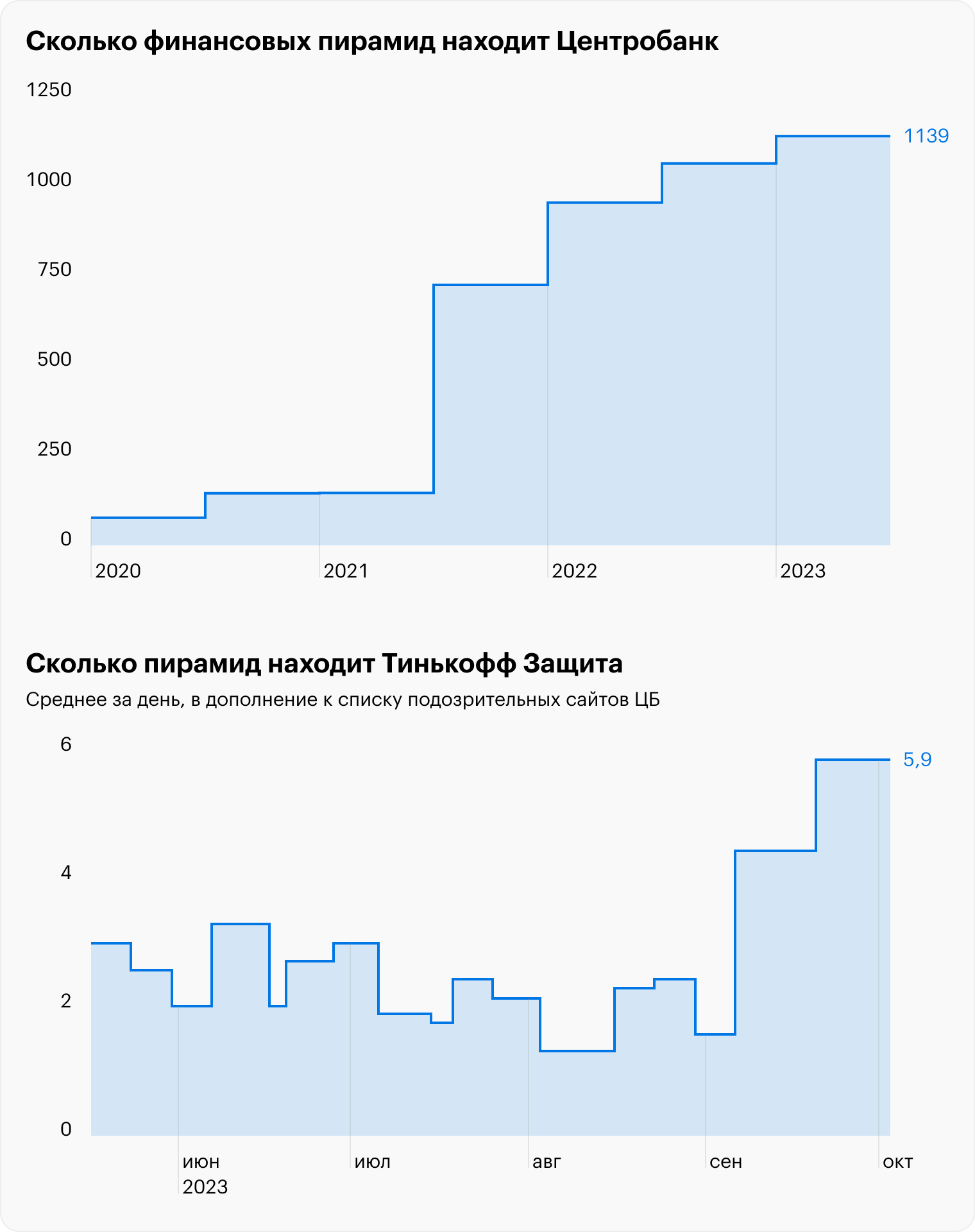 Источник: Центральный банк