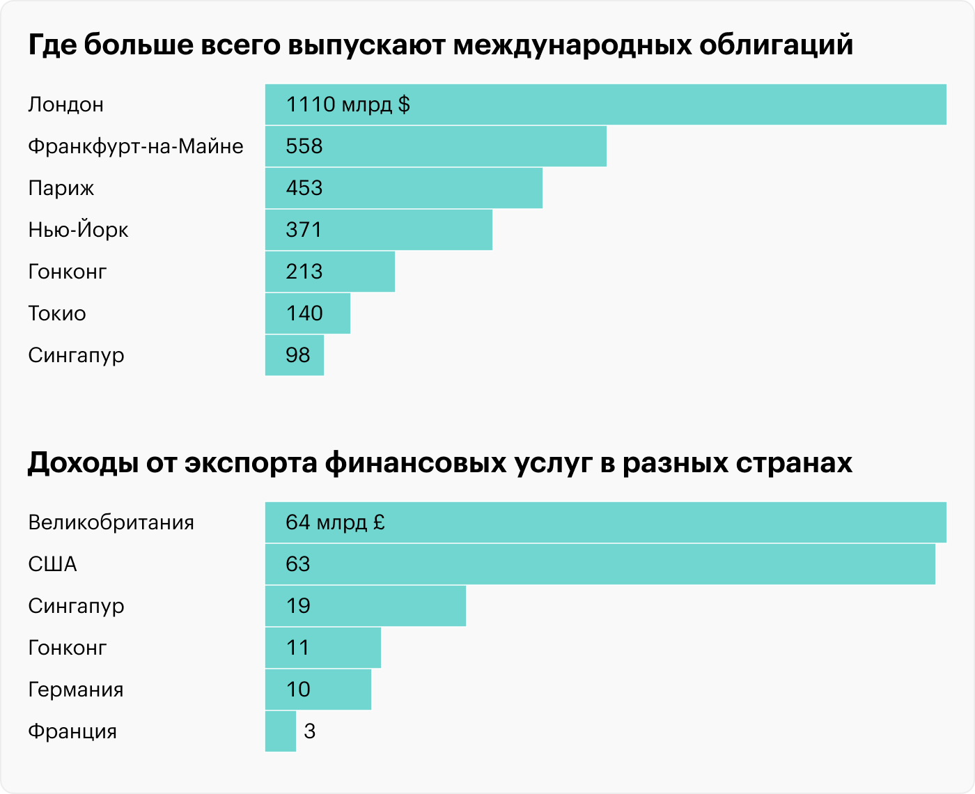 Источник: City of London, Our Global Offer to Business: London and the UK’s Competitive Strengths in Support of Growth, стр. 13 (14), 15 (16)