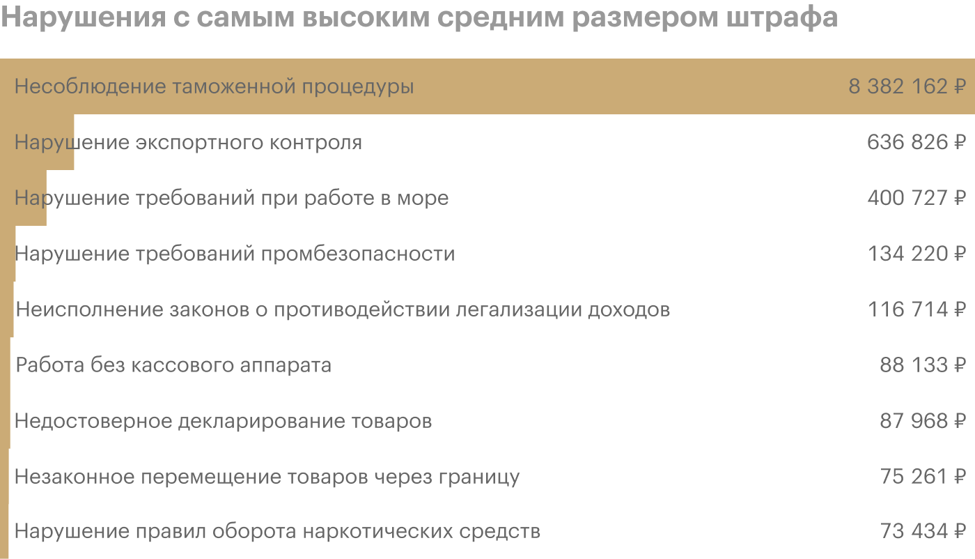 Источник: федеральное хранилище судебной статистики