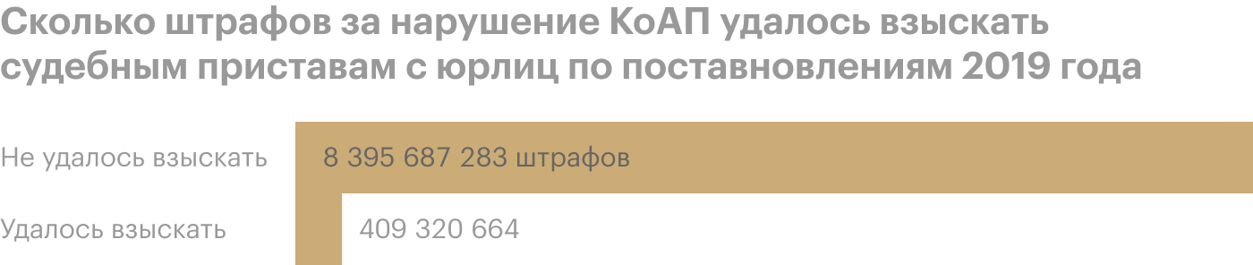 Источник: открытые данные Федеральной службы судебных приставов