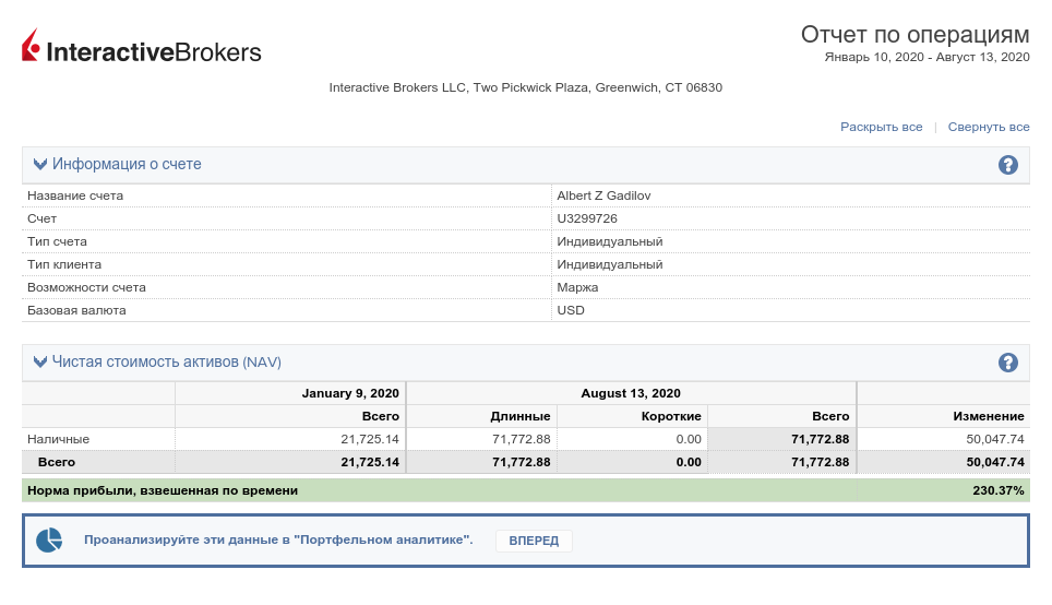 Отчет по торгам, подтвержденный Interactive Brokers, показывает данные неизвестного частного лица Альберта Гадилова