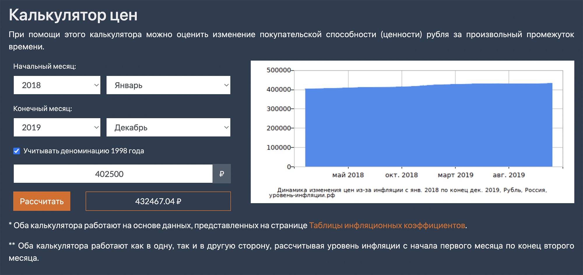 Сколько я должна была заработать в 2019 году по меркам 2018, считала в калькуляторе инфляции