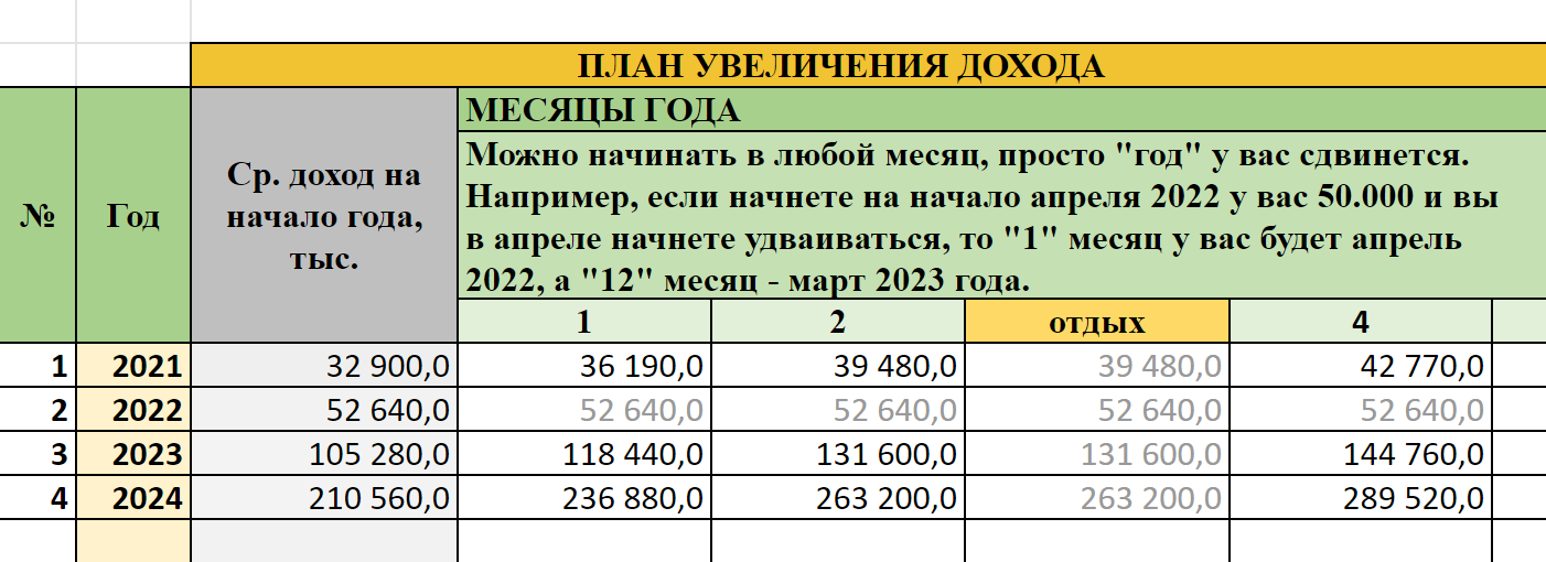 Это мой план по увеличению дохода за первые три месяца. Я решила каждый год повышать заработок в два раза и отдыхать каждые три месяца