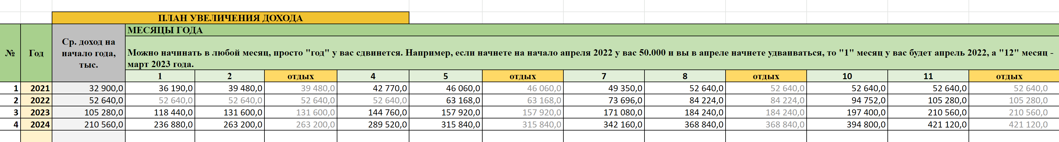 Мой текущий план роста доходов на ближайшие пару лет