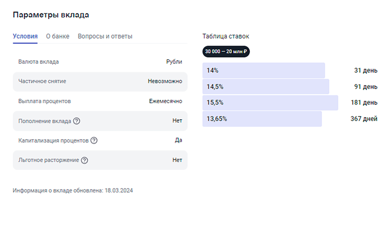 В карточке с описанием параметров вклада можно выбрать оптимальную доходность в зависимости от срока размещения