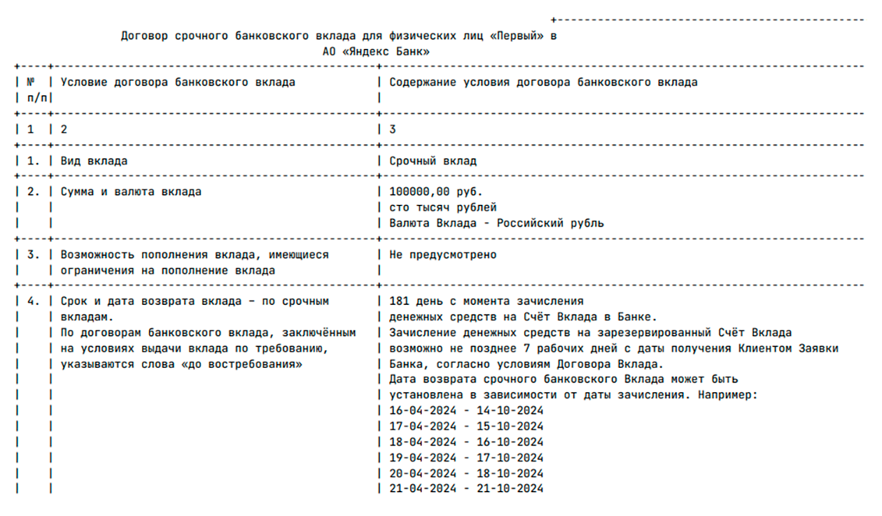 Мой договор с «Яндекс Банком» на открытие вклада