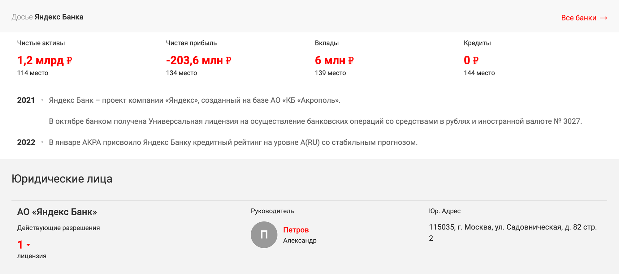 Карточка банка, где я открыл вклад. По активам он не входит даже в топ⁠-⁠100. Но главное, что у него есть лицензия и вклады застрахованы. Источник: finuslugi.ru