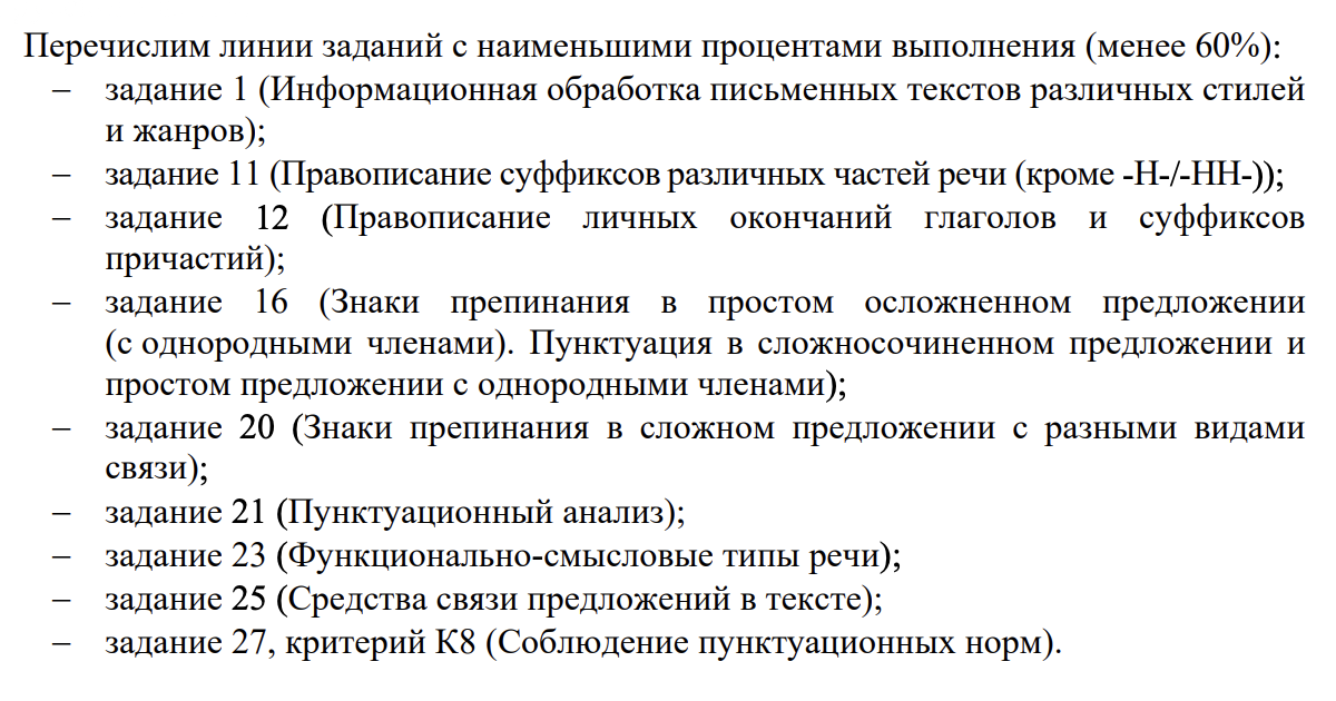 Менее 60% выпускников верно указывают суффиксы причастий. Источник: doc.fipi.ru