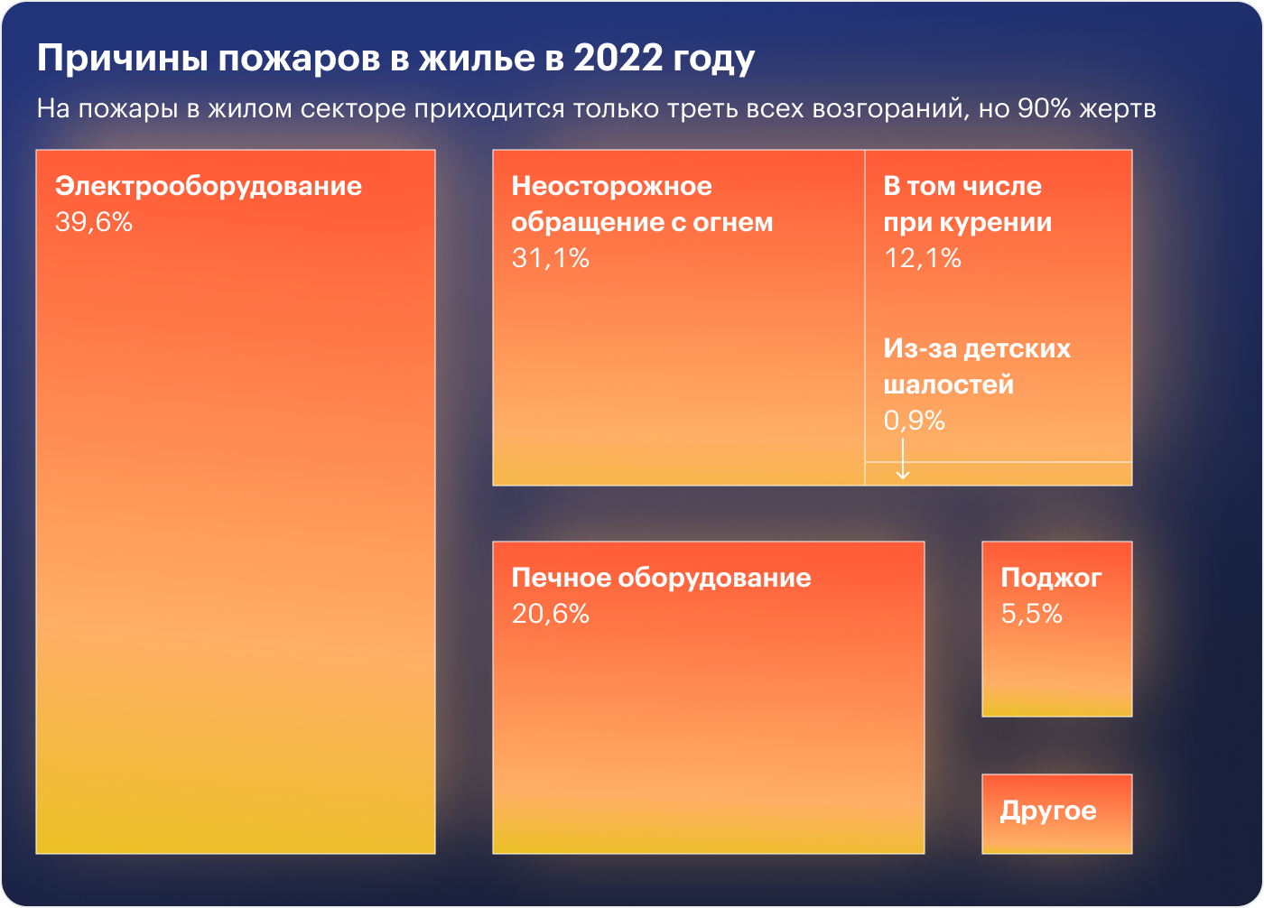 Источник: МЧС РФ