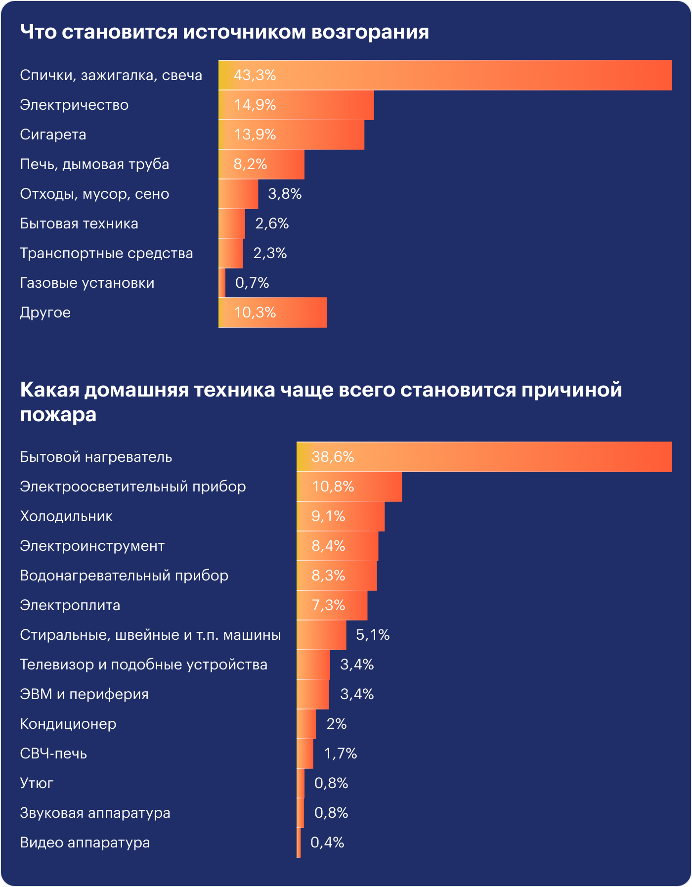 Источник: МЧС РФ