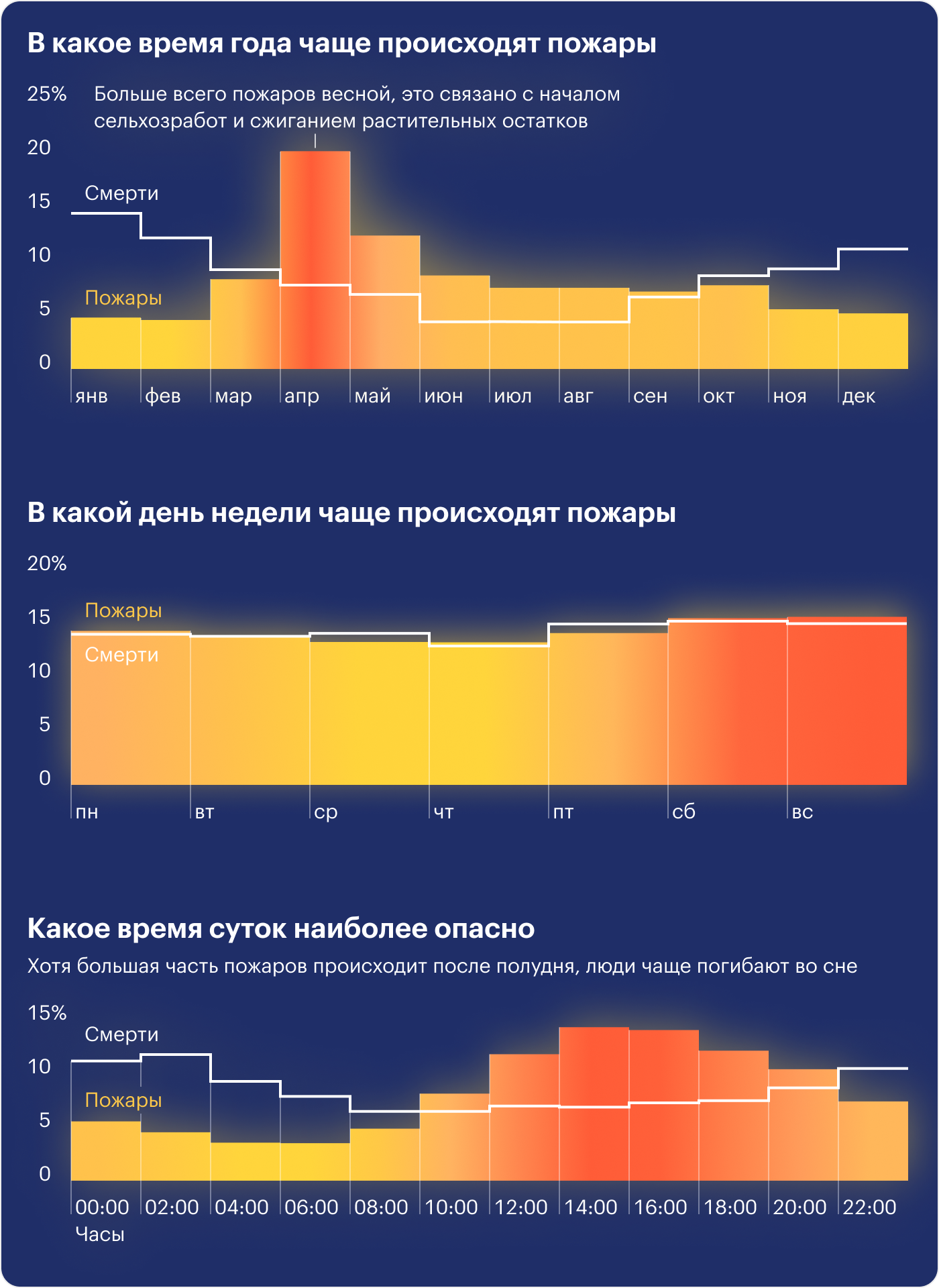 Источник: МЧС РФ