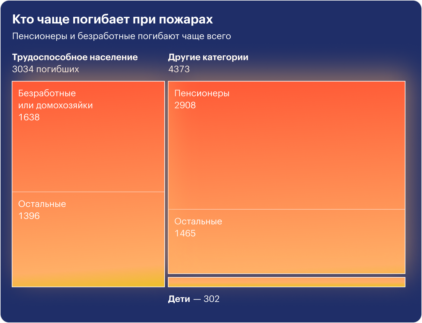 Источник: МЧС РФ