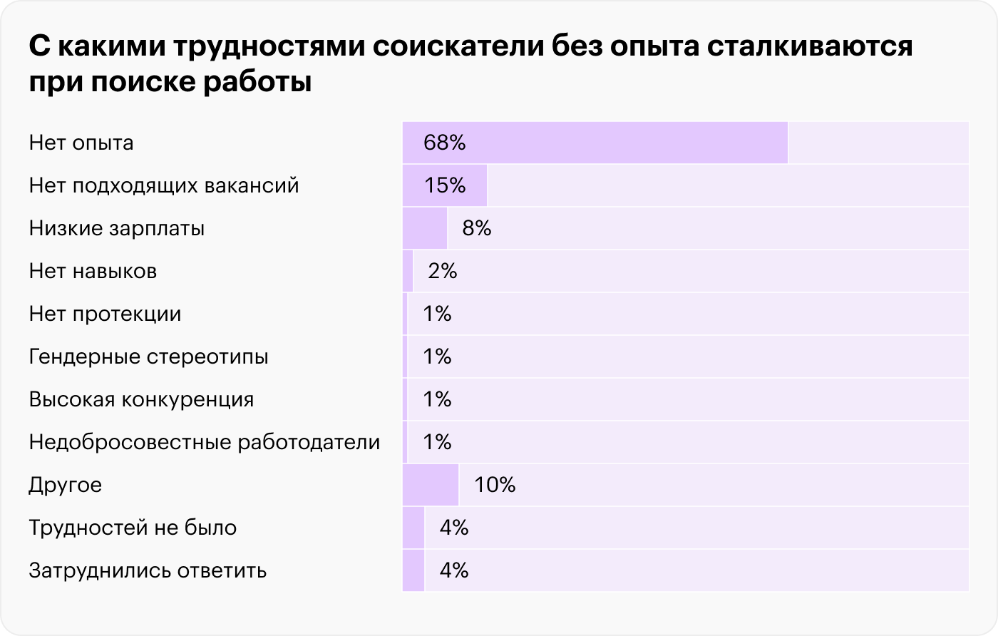 Источник: «Суперджоб»