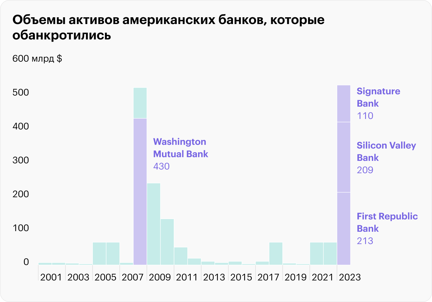 Источник: The New York Times