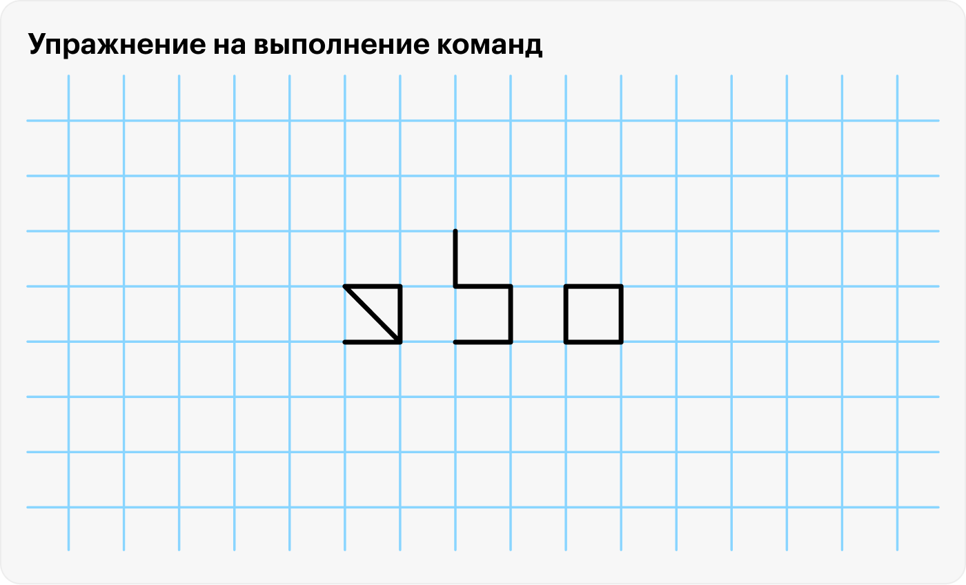 Рисунок слева — то, что должно получиться, но многие ребята рисуют так, как показано на двух рисунках справа. Это происходит из⁠-⁠за того, что они невнимательно слушают команды учителя или не знают термина «противоположный»