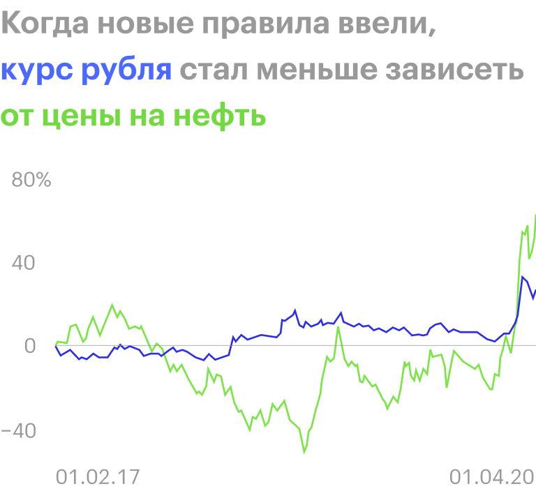 Источник: Банк России